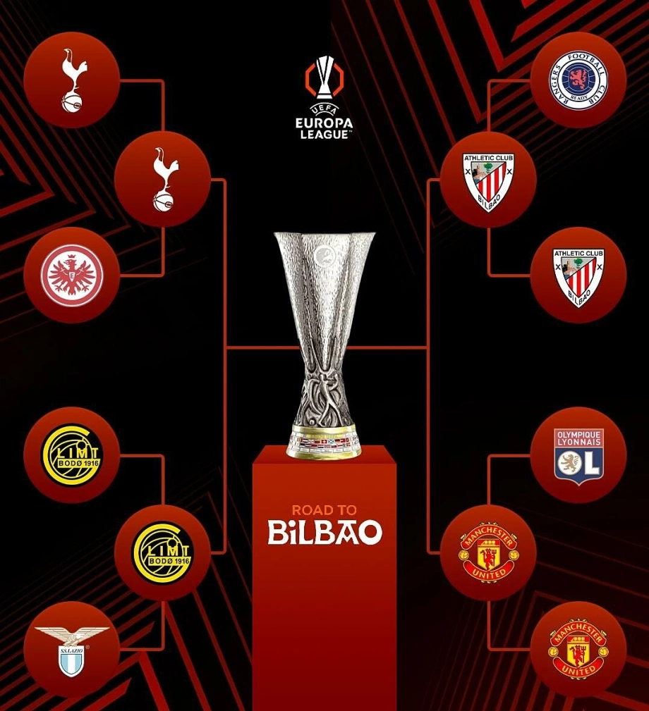 Số liệu thống kê về UEFA Europa League