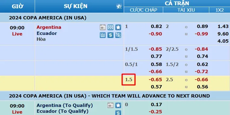 Giải Mã Kèo Chấp 1.5